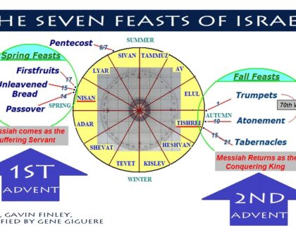 Five-Branch Tree of End-Times Bible Prophecy, Part 3: Jesus and the Fall Feasts of Israel