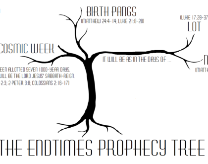 Five-Branch Tree of End-Times Bible Prophecy, Part 4: The Great Falling Away (2 Thessalonians 2:3)